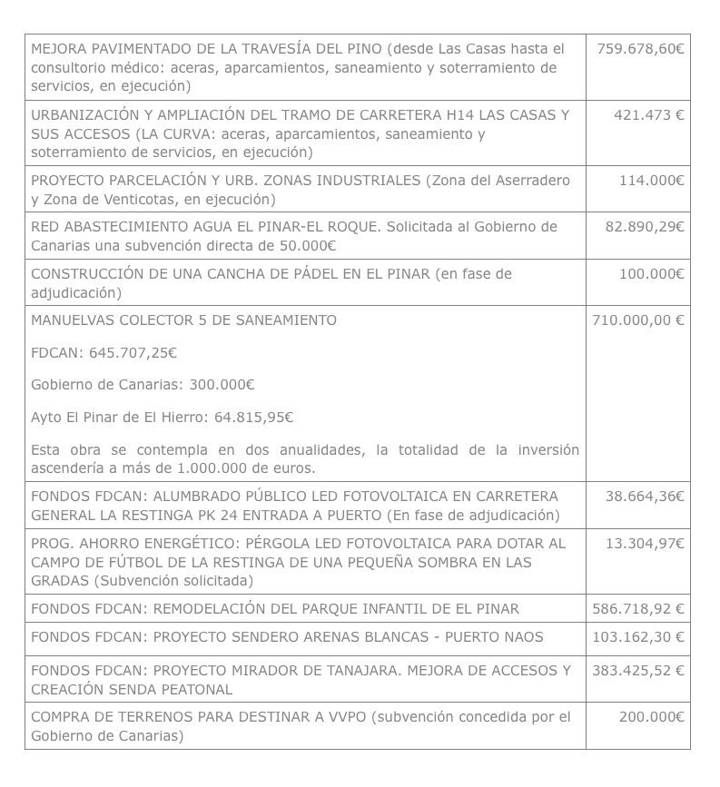 Presupuestos El Pinar 2024 01